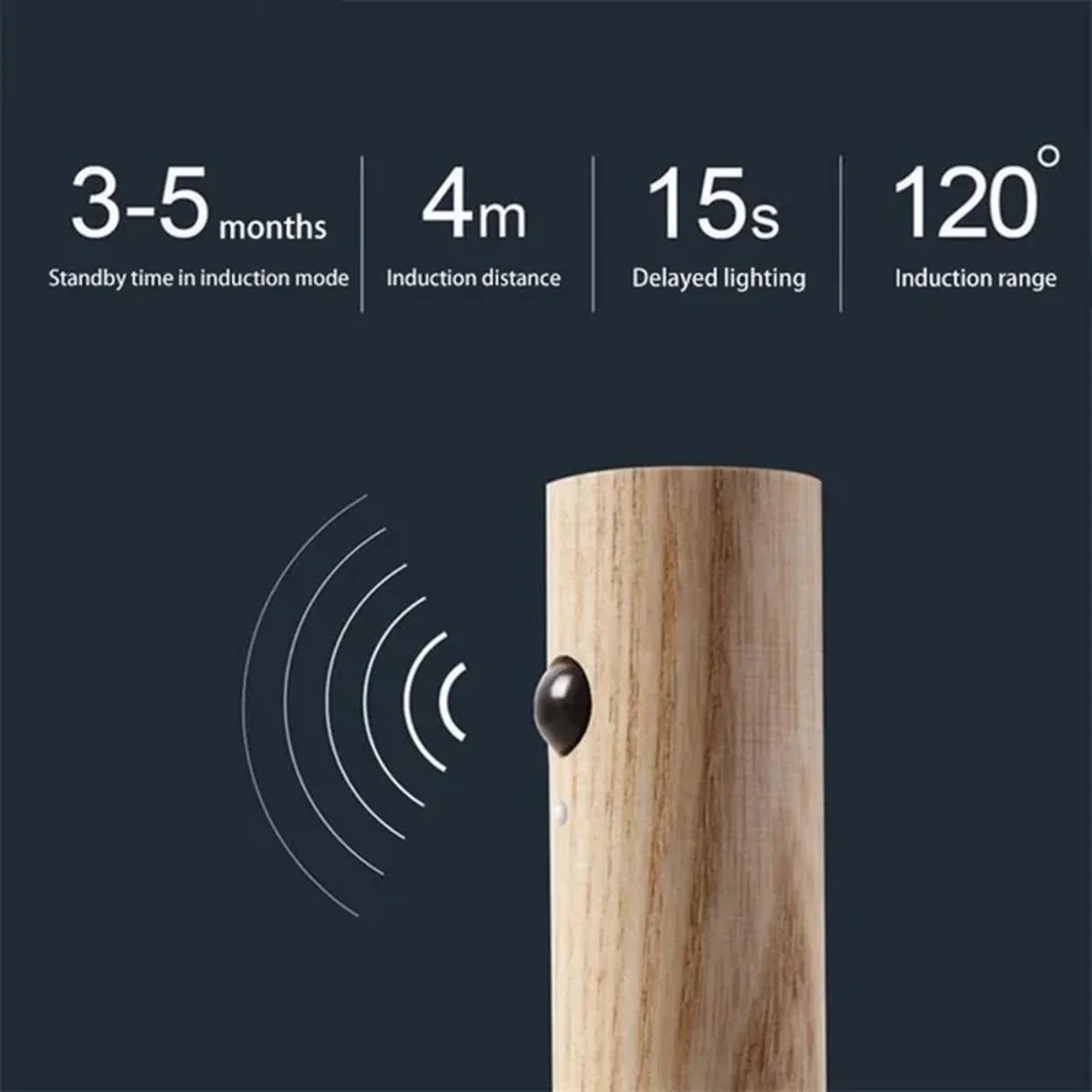 Smart motion sensor with 4m induction distance and 120° range, ideal for wireless lighting control