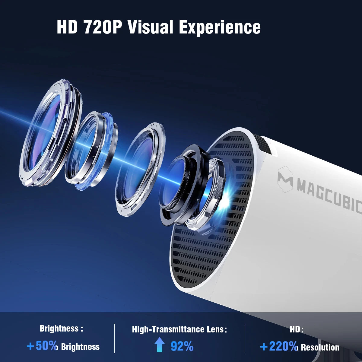 Magcubic HY300 Pro+ Portable Projector – 4K 720P Mini Smart Projector with WiFi 6, BT5.4, Auto Keystone, 180° Rotation & 5W Speaker