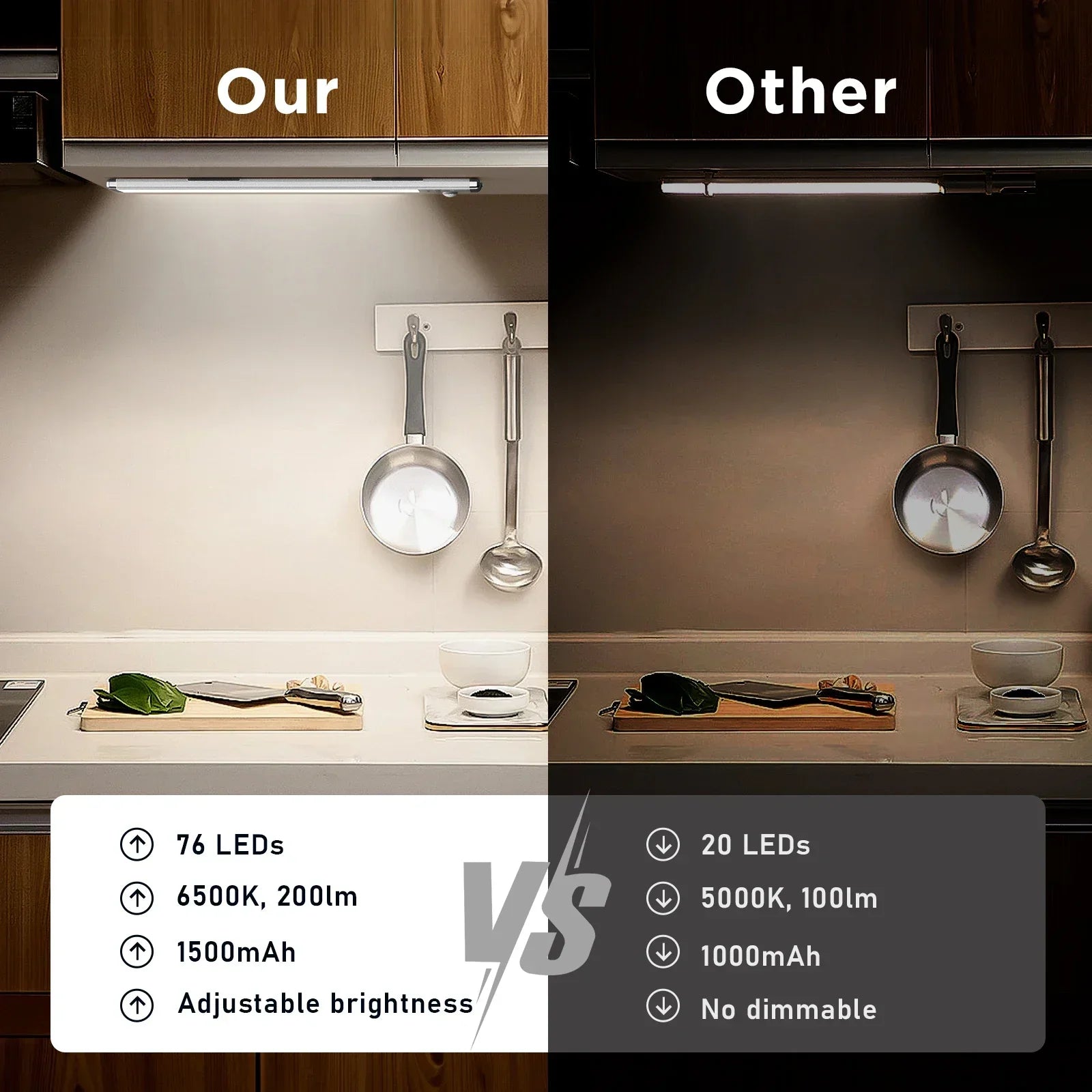 Automatic motion sensor LED light turning on in dark environment, 120-degree detection angle for hands-free illumination.