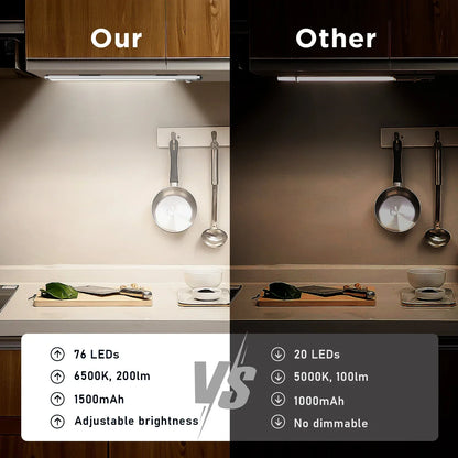 Automatic motion sensor LED light turning on in dark environment, 120-degree detection angle for hands-free illumination.